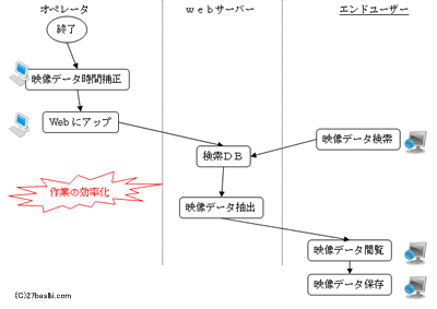 �v����`-�^�p�t���[